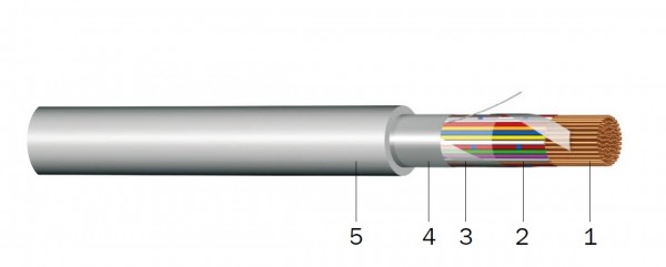 kabel SYKFY 10x2x0.5 bílá