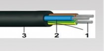 kabel gumový H05RR-F 2x1