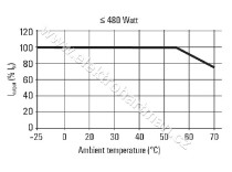 zdroj Weidmuller PRO ECO 72W 24V DC 3A /1469470000/ ***_obr3