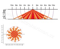 čidlo pohybové IR28B+ Profi 360st IP20 stropní,kapacitní zátěže,optimalizace spínání microprocesorem_obr2