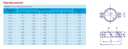 objímka kotevní 5120 o 200  /25-02333/