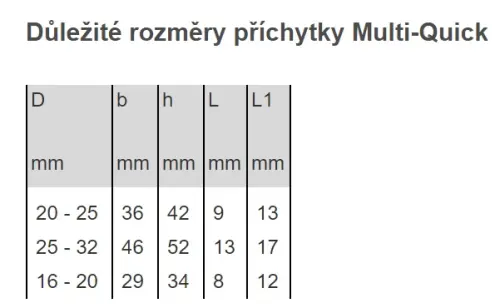 příchytka OBO M-Quick M20 LGR  /2153718/