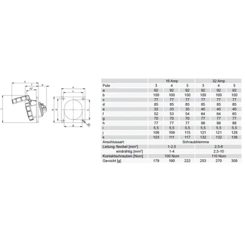 zásuvka vestavná šikmá PCE 4132-6 16A 3pól IP67