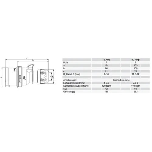 vidlice PCE 027-6v 32A 7pól IP44