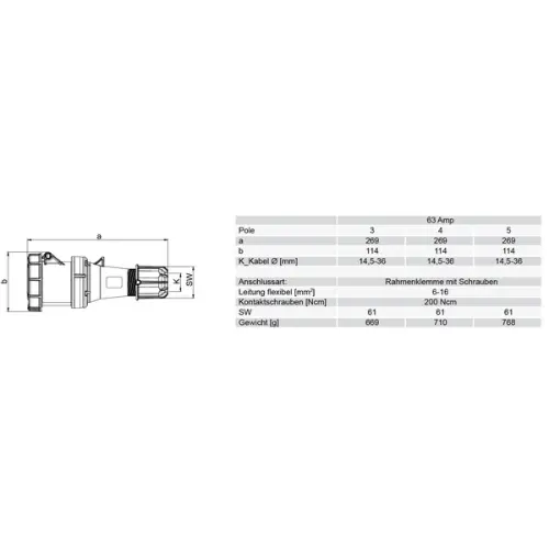 spojka PCE 235-6 63A 5pól IP67
