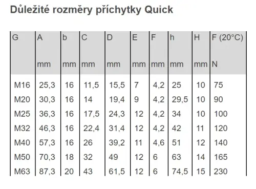 příchytka Quick OBO 2955 M20  /2149010/