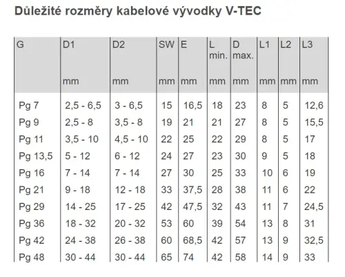 vývodka OBO V-TEC PG16 SGR  /2022656/
