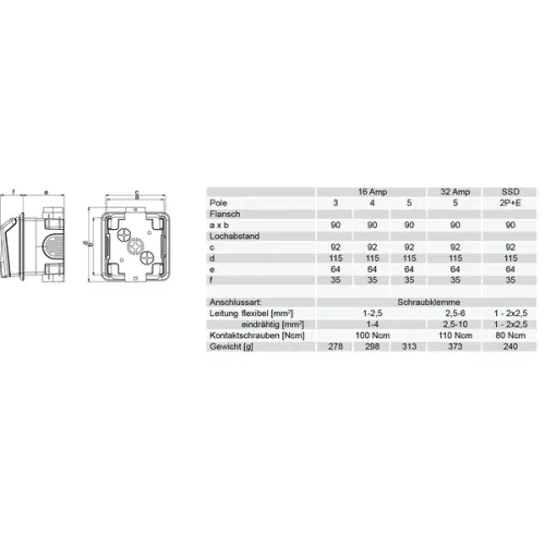 zásuvka pod omítku PCE 895-6V 32A 5pól IP44