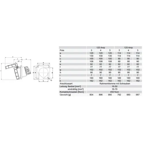 zásuvka vestavná šikmá PCE 445-6 125A 5pól IP67