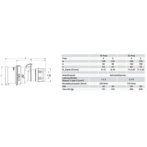 vidlice PCE 7024-6L 32A 4pól IP44 s měničem fáze