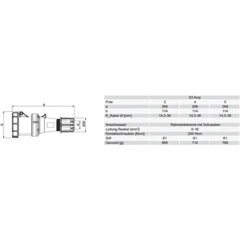 spojka PCE 234-6 63A 4pól IP67