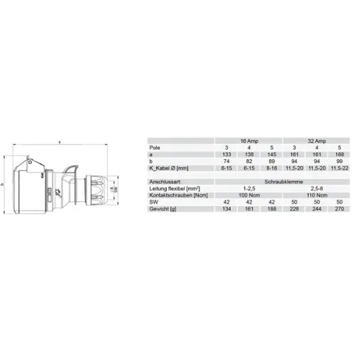 spojka PCE 223-6 32A 3pól IP44