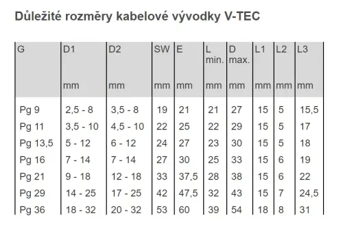 vývodka OBO V-TEC L PG9 SGR závit 15mm  /2024187/