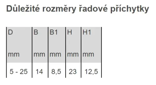 příchytka řadová OBO 2050 5-25 LGR  /2254026/