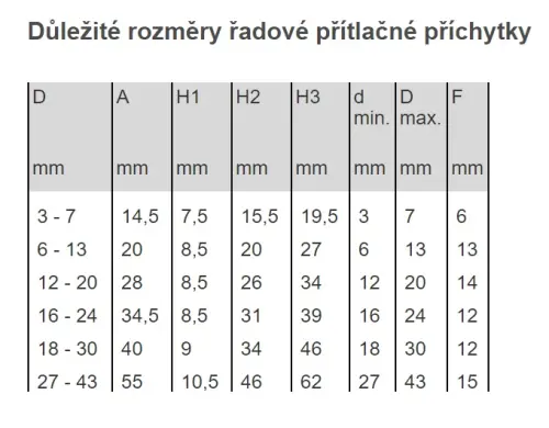 příchytka OBO 2037 6-13 LGR  /2250136/