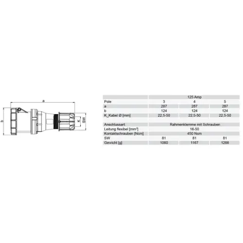spojka PCE 245-6 125A 5pól IP67