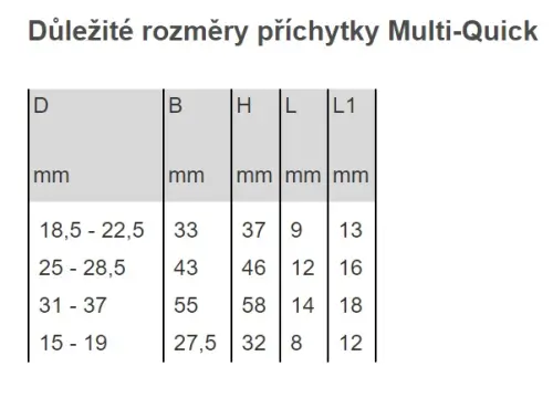 příchytka OBO M-Quick 25-28 LGR PG21 /2153130/