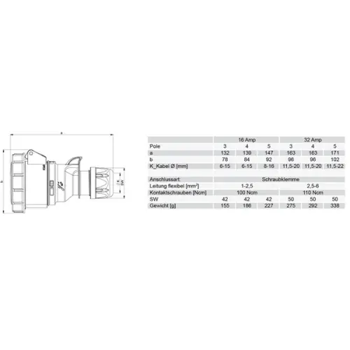 spojka PCE 2152-6 16A 5pól IP67