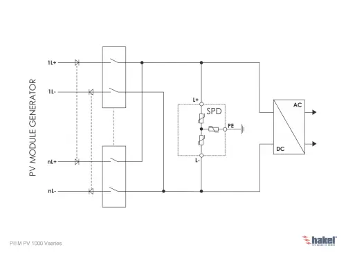 svodič Hakel PIIIM PV 1000 Vseries  /27054/