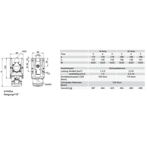 zásuvka nástěnná PCE 9225-6F COMBO 32A 5pól IP44