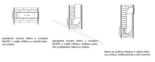 ventilátor SILENT 100 CRZ DESIGN 3C tichý chod, zpět.klapka, doběh, kul.ložiska