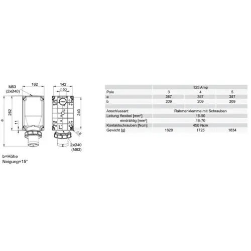 přívodka nástěnná PCE 545-6 125A 5pól IP67