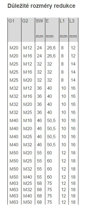 redukce OBO 107 R M40-25 PA  /2030649/