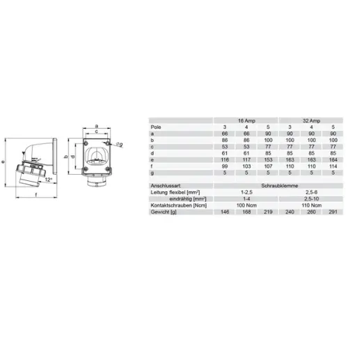 přívodka vestavná úhlová PCE 777252-6 32A 5pól IP67