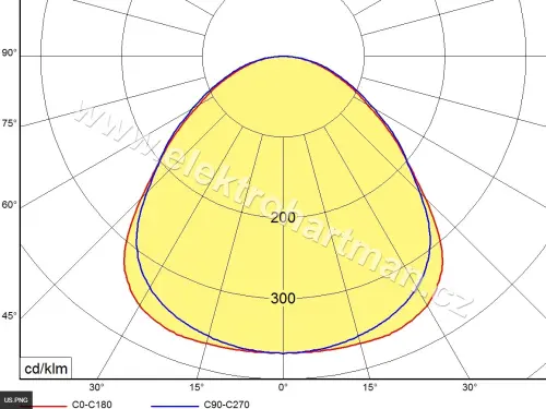 svítidlo MODUS US4000A4KN600/ND, 36W, 4100lm, 4000K, vestavný, modul 600, 1050mA, nestmívatelné
