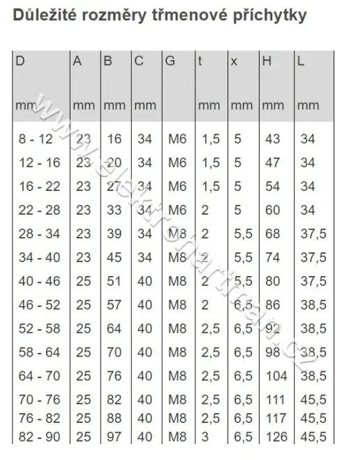 příchytka OBO SONAP 2056F 64 FT 58-64mm  /1169645/