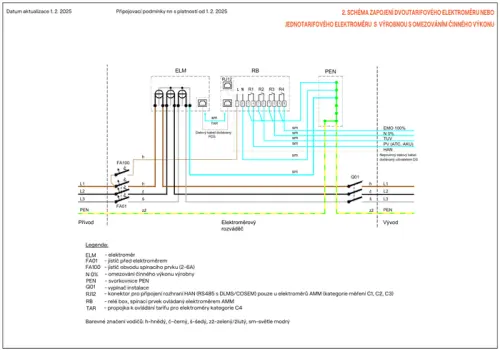 rozvaděč elektroměrový ER212/NVP7P ESTA vestavný, určeno pro ČEZ /030200/