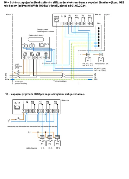 rozvaděč elektroměrový ER212/NKP7P 63A QM (3f 1/2S,-FVE) UNI 1bod. ESTA v pilíři, určeno pro ČEZ /11503/